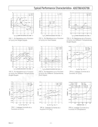 ADG786BCPZ-REEL7 Datasheet Pagina 7