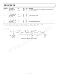 ADG792GBCPZ-REEL Datasheet Pagina 8