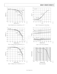 ADG811YCPZ-REEL Datasheet Pagina 9