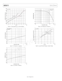 ADG819BRT-500RL7 Datasheet Pagina 8