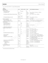 ADG884BCBZ-REEL Datasheet Page 4