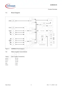 ADM6993X-AD-T-1數據表 頁面 9