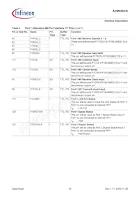 ADM6993X-AD-T-1 Datasheet Page 15