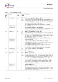 ADM6993X-AD-T-1 Datasheet Page 16