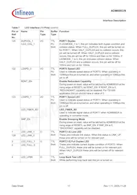 ADM6993X-AD-T-1 Datasheet Page 17