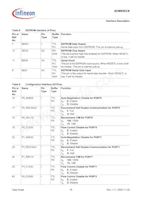 ADM6993X-AD-T-1 Datasheet Page 18