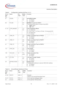 ADM6993X-AD-T-1 Datasheet Page 19