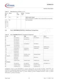 ADM6993X-AD-T-1 Datasheet Page 21