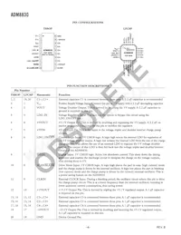 ADM8830ARU-REEL7 Datasheet Pagina 4