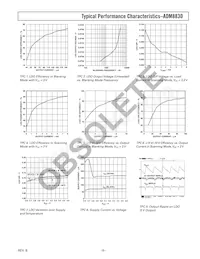 ADM8830ARU-REEL7 Datasheet Pagina 5