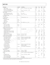 ADP3198JCPZ-RL Datasheet Page 4