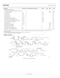 ADP5585ACPZ-03-R7 Datasheet Page 4