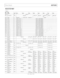 ADP5585ACPZ-03-R7 Datasheet Pagina 17