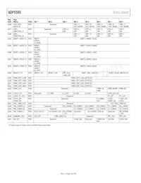 ADP5585ACPZ-03-R7 Datasheet Pagina 18