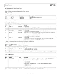 ADP5585ACPZ-03-R7 Datasheet Pagina 19