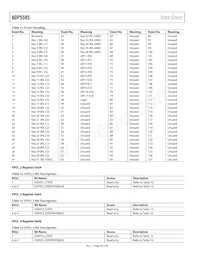 ADP5585ACPZ-03-R7 Datasheet Pagina 20