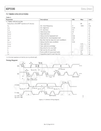 ADP5586ACBZ-03-R7 Datenblatt Seite 4