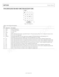 ADP5586ACBZ-03-R7 Datasheet Pagina 6