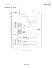 ADP5586ACBZ-03-R7 Datasheet Pagina 7