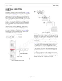 ADP5586ACBZ-03-R7 Datasheet Page 9