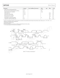 ADP5589ACPZ-02-R7數據表 頁面 4