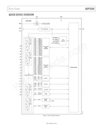 ADP5589ACPZ-02-R7 Datasheet Pagina 7