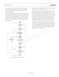 ADP5589ACPZ-02-R7 Datenblatt Seite 13