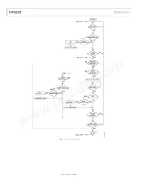 ADP5589ACPZ-02-R7 Datenblatt Seite 14