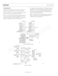 ADP5589ACPZ-02-R7 Datenblatt Seite 16