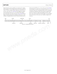 ADP5589ACPZ-02-R7 Datenblatt Seite 20