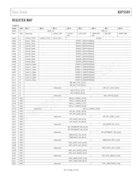 ADP5589ACPZ-02-R7 Datenblatt Seite 21