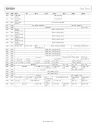 ADP5589ACPZ-02-R7 Datenblatt Seite 22