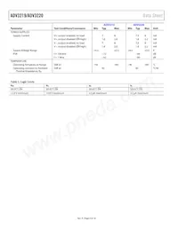 ADV3220ACPZ-R7 Datasheet Pagina 4