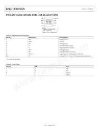 ADV3220ACPZ-R7 Datasheet Pagina 6