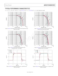 ADV3220ACPZ-R7 Datasheet Pagina 7