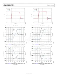 ADV3220ACPZ-R7 Datasheet Pagina 8