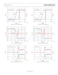 ADV3220ACPZ-R7 Datenblatt Seite 9