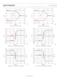 ADV3220ACPZ-R7 Datasheet Pagina 10