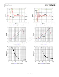 ADV3220ACPZ-R7 Datasheet Pagina 11