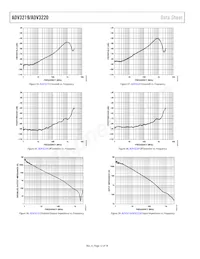 ADV3220ACPZ-R7 Datenblatt Seite 12