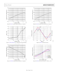 ADV3220ACPZ-R7 Datenblatt Seite 13
