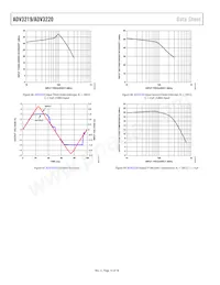 ADV3220ACPZ-R7 Datasheet Pagina 14