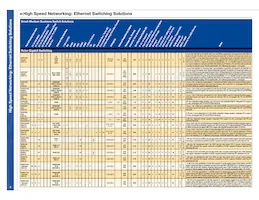 BCM56304B1KEBLG Datasheet Pagina 4