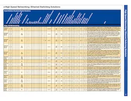 BCM56304B1KEBLG Datasheet Pagina 5