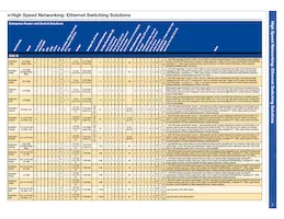 BCM56304B1KEBLG Datasheet Pagina 7