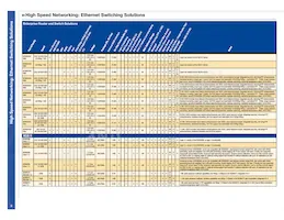 BCM56304B1KEBLG Datasheet Pagina 8