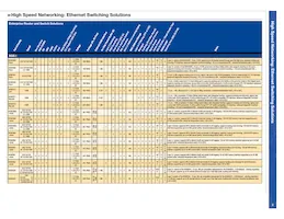 BCM56304B1KEBLG Datasheet Pagina 9