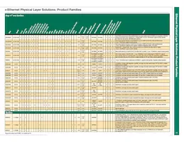 BCM56304B1KEBLG Datasheet Pagina 11