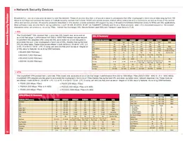 BCM56304B1KEBLG Datenblatt Seite 12