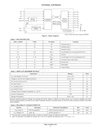 CAT9554AHV4I-GT2 Datasheet Pagina 2